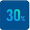 余熱利用，熱回收利用，節(jié)能30%